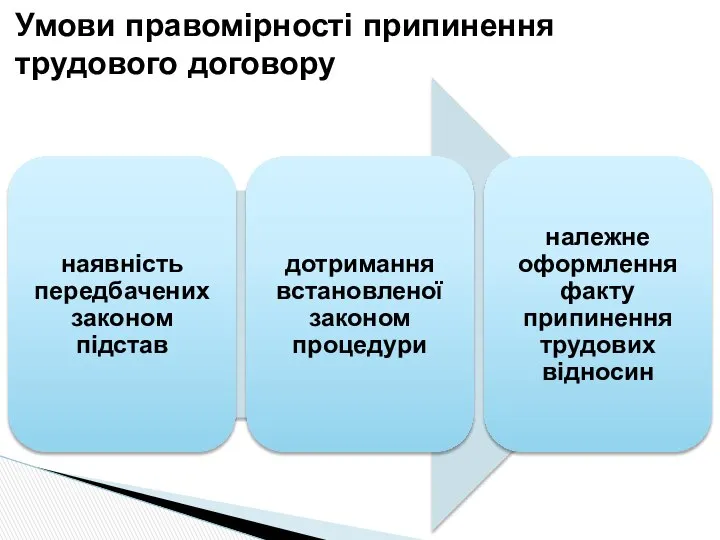 Умови правомірності припинення трудового договору