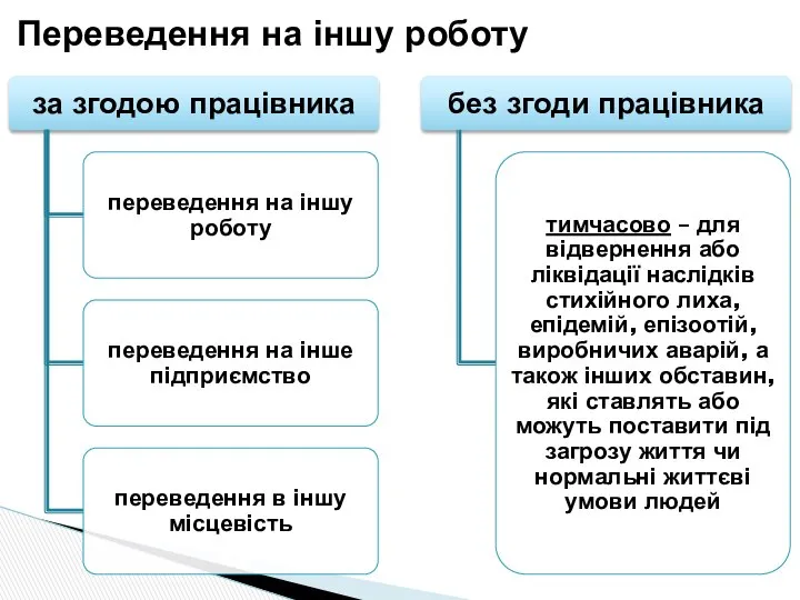 Переведення на іншу роботу