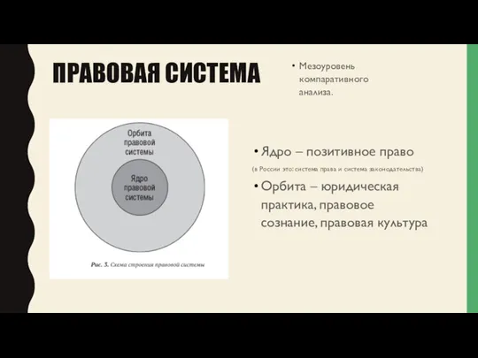 ПРАВОВАЯ СИСТЕМА Мезоуровень компаративного анализа. Ядро – позитивное право (в России
