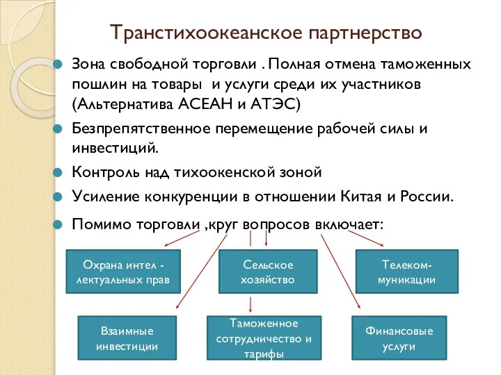 Транстихоокеанское партнерство Зона свободной торговли . Полная отмена таможенных пошлин на