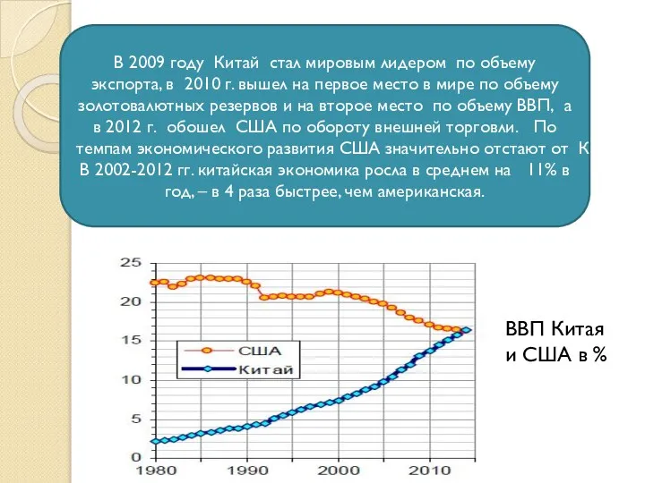 ВВП Китая и США в % В 2009 году Китай стал