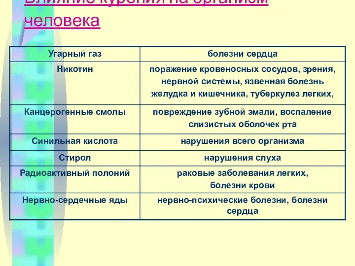 Влияние курения на организм человека