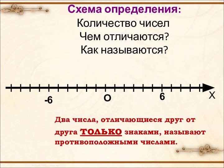 О -6 6 Х Схема определения: Количество чисел Чем отличаются? Как