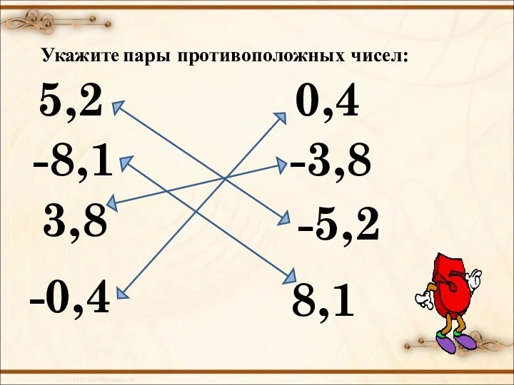 Укажите пары противоположных чисел: 5,2 -5,2 -3,8 -8,1 3,8 8,1 -0,4 0,4