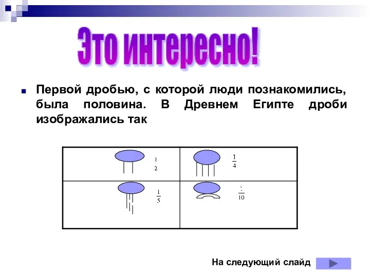 Первой дробью, с которой люди познакомились, была половина. В Древнем Египте