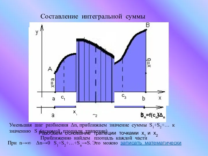 Составление интегральной суммы Разобьем основание трапеции точками x1 и х2 Приближенно