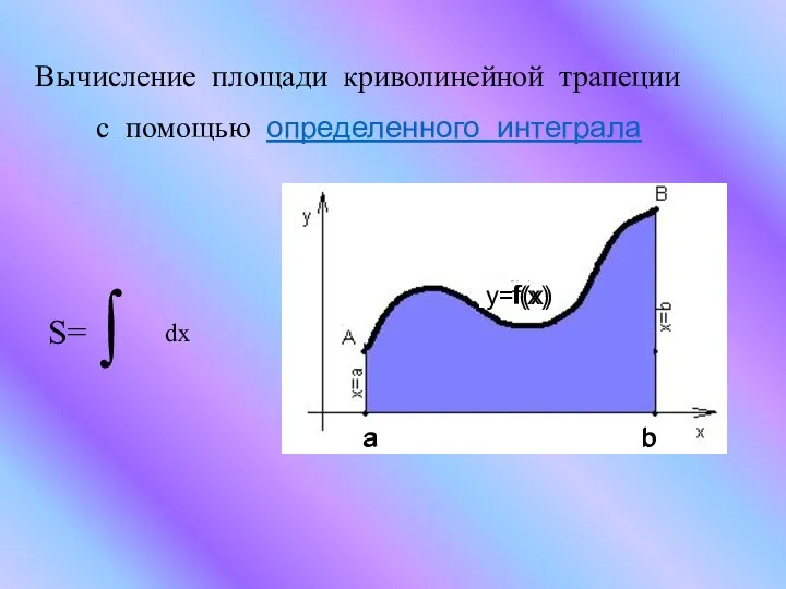 Вычисление площади криволинейной трапеции с помощью определенного интеграла S= ∫ dx