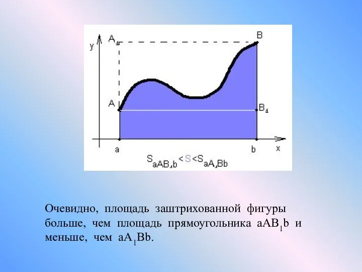 Очевидно, площадь заштрихованной фигуры больше, чем площадь прямоугольника aАB1b и меньше, чем aA1Bb.