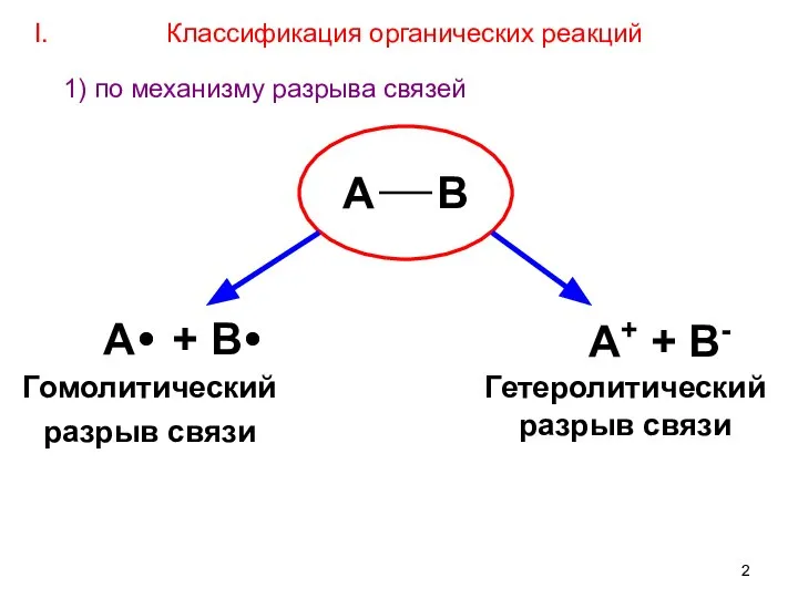 А В А+ + В- Гомолитический разрыв связи А + В