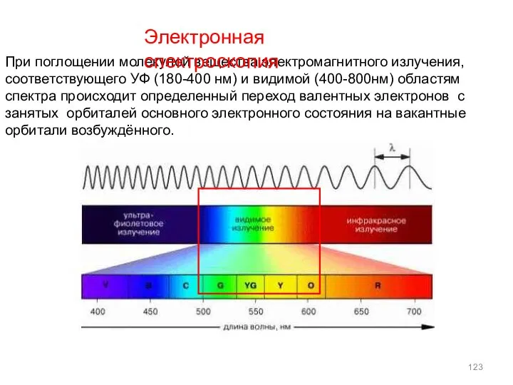 При поглощении молекулой вещества электромагнитного излучения, соответствующего УФ (180-400 нм) и
