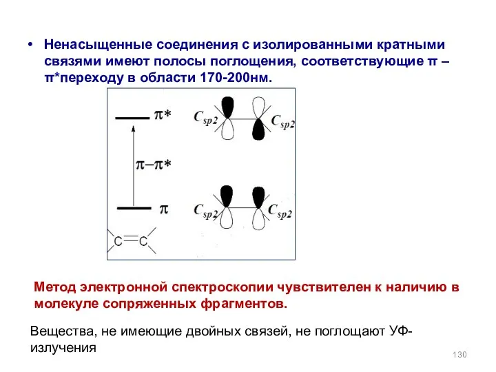 Ненасыщенные соединения с изолированными кратными связями имеют полосы поглощения, соответствующие π