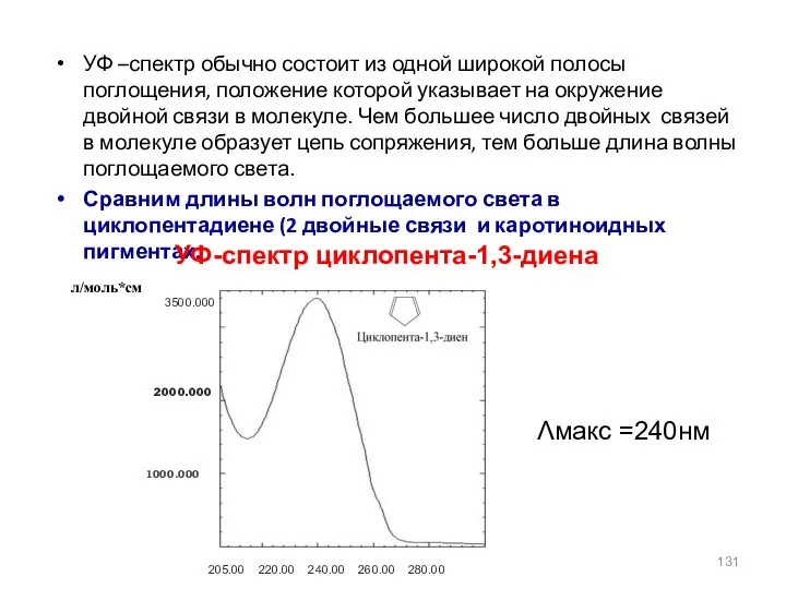 УФ –спектр обычно состоит из одной широкой полосы поглощения, положение которой