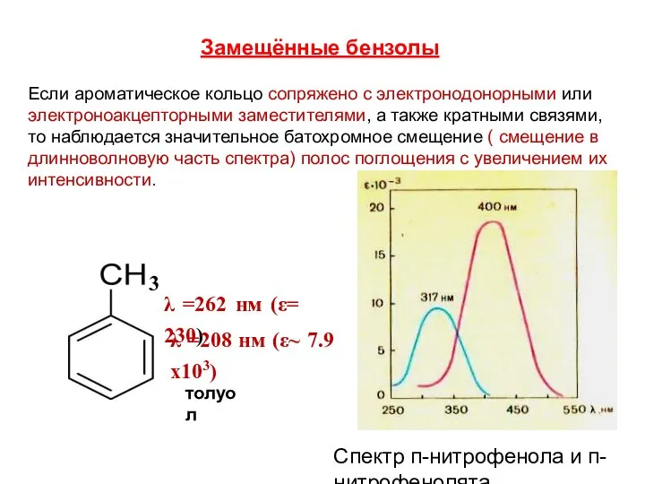 Замещённые бензолы Если ароматическое кольцо сопряжено с электронодонорными или электроноакцепторными заместителями,