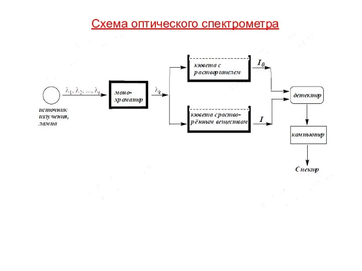 Схема оптического cпектрометра