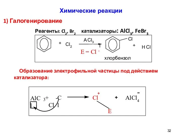 1) Галогенирование Реагенты: Cl2, Br2 катализаторы: AlCl3, FeBr3 Образование электрофильной частицы