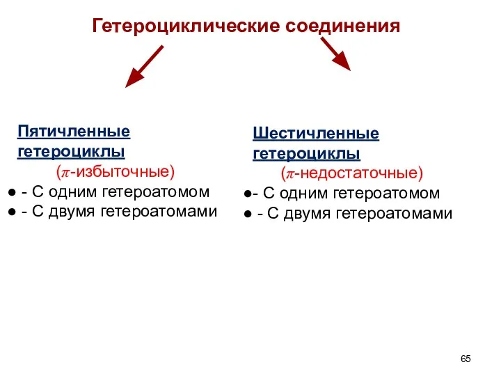 Гетероциклические соединения Пятичленные гетероциклы (π-избыточные) - С одним гетероатомом - С