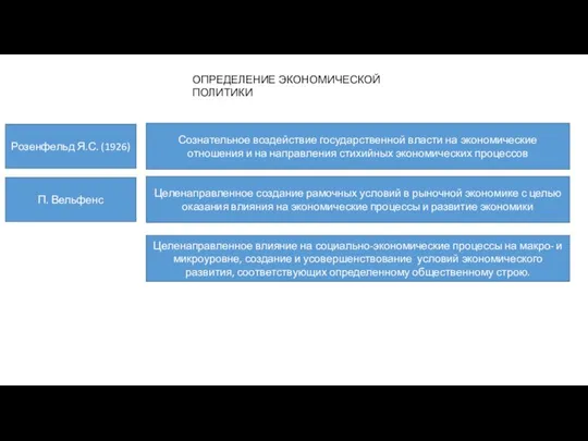 ОПРЕДЕЛЕНИЕ ЭКОНОМИЧЕСКОЙ ПОЛИТИКИ Розенфельд Я.С. (1926) Сознательное воздействие государственной власти на