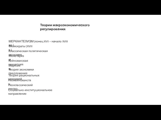 Теории макроэкономического регулирования МЕРКАНТЕЛИЗМ (конец XVII – начало XVIII вв.). Физиократы