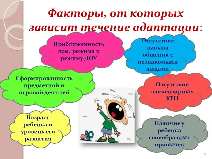 Факторы, от которых зависит течение адаптации: Сформированность предметной и игровой деят-тей