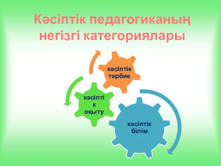 Кәсіптік педагогиканың негізгі категориялары