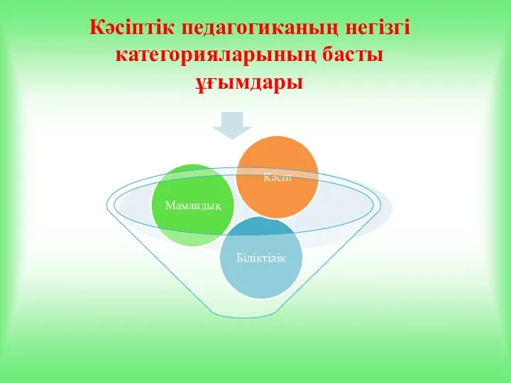 Кәсіптік педагогиканың негізгі категорияларының басты ұғымдары