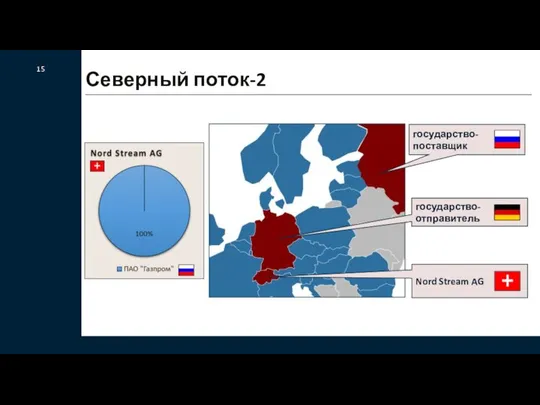 15 Северный поток-2 Nord Stream AG государство- поставщик государство-отправитель