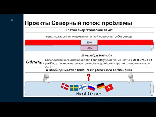 16 Проекты Северный поток: проблемы Третий энергетический пакет невозможность использования полной