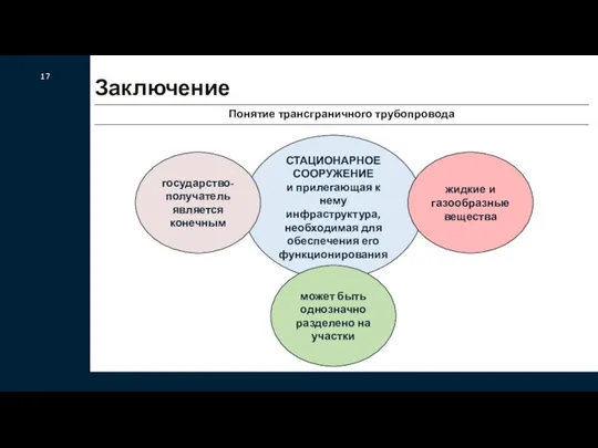 17 Заключение Понятие трансграничного трубопровода СТАЦИОНАРНОЕ СООРУЖЕНИЕ и прилегающая к нему