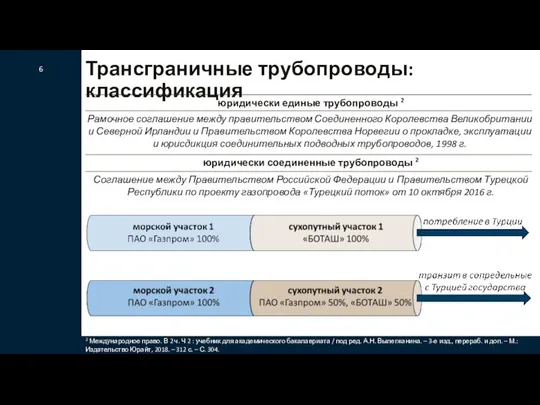 Трансграничные трубопроводы: классификация 6 юридически единые трубопроводы 2 юридически соединенные трубопроводы