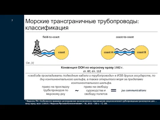 Морские трансграничные трубопроводы: классификация 7 Конвенция ООН по морскому праву 1982