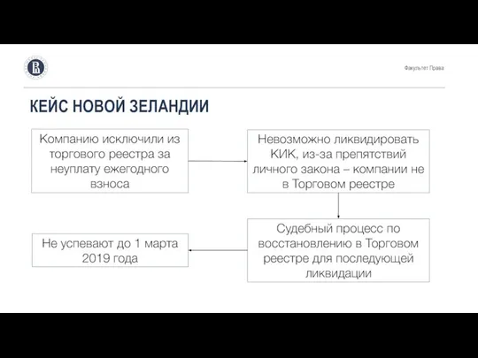 КЕЙС НОВОЙ ЗЕЛАНДИИ Факультет Права Компанию исключили из торгового реестра за