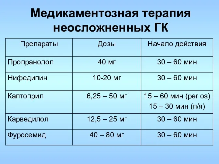 Медикаментозная терапия неосложненных ГК