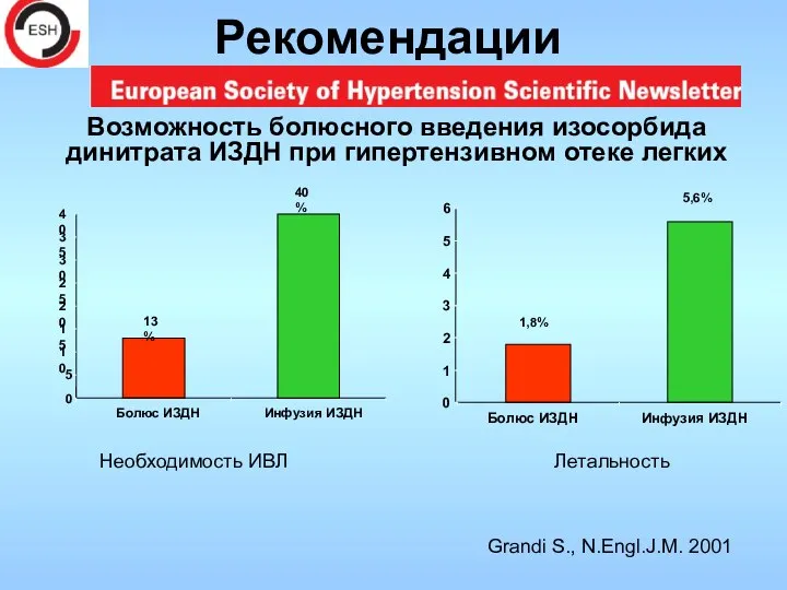 Возможность болюсного введения изосорбида динитрата ИЗДН при гипертензивном отеке легких 0