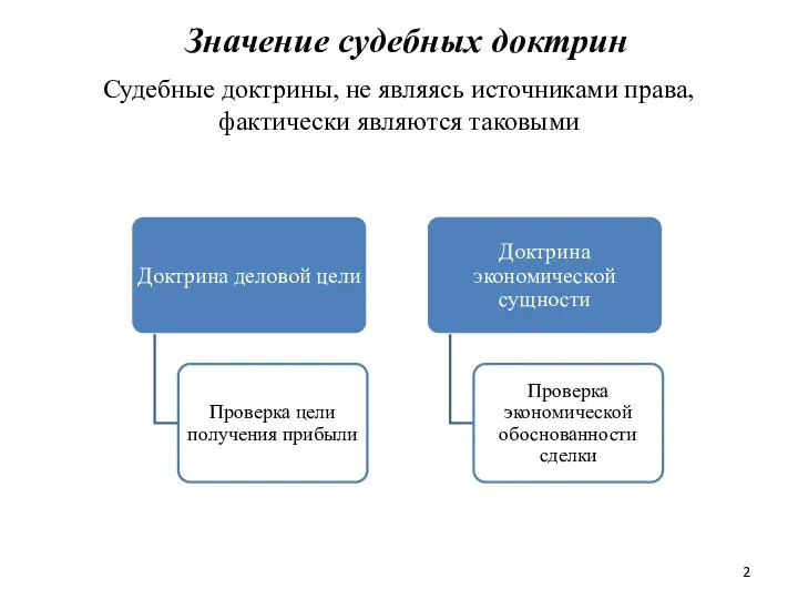 Значение судебных доктрин Судебные доктрины, не являясь источниками права, фактически являются таковыми