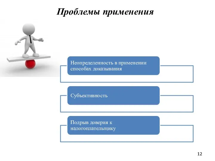 Проблемы применения