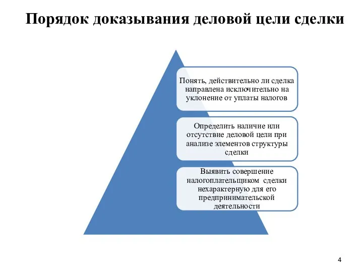 Порядок доказывания деловой цели сделки