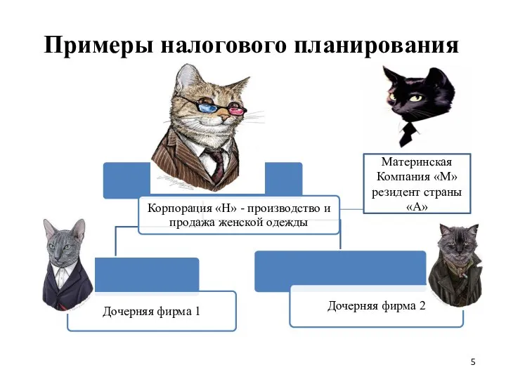 Примеры налогового планирования Материнская Компания «М» резидент страны «А»