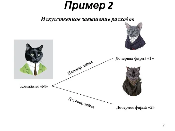 Пример 2 Искусственное завышение расходов Договор займа Компания «М» Дочерняя фирма