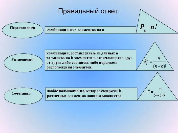 Правильный ответ: комбинации, составленные из данных n элементов по k элементов