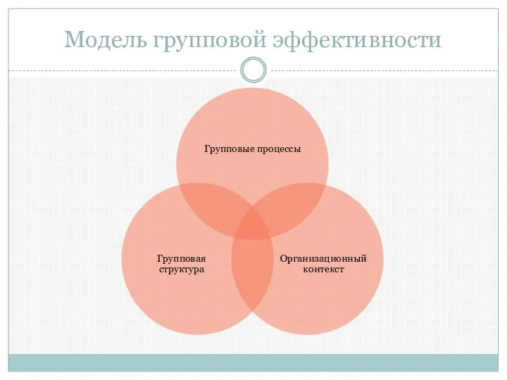 Модель групповой эффективности