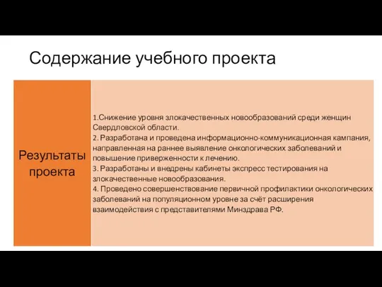 Содержание учебного проекта