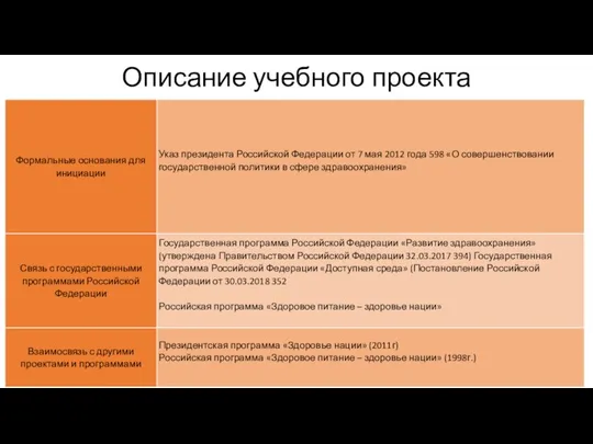 Описание учебного проекта