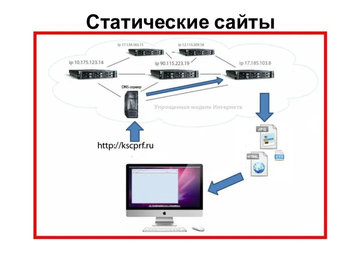 Статические сайты