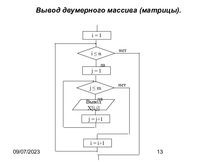 09/07/2023 Вывод двумерного массива (матрицы). i = 1 i ≤ n