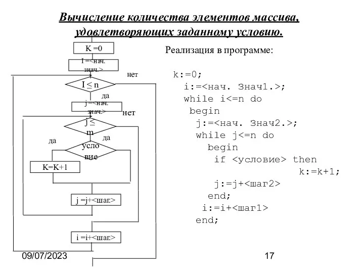 09/07/2023 Вычисление количества элементов массива, удовлетворяющих заданному условию. K =0 I