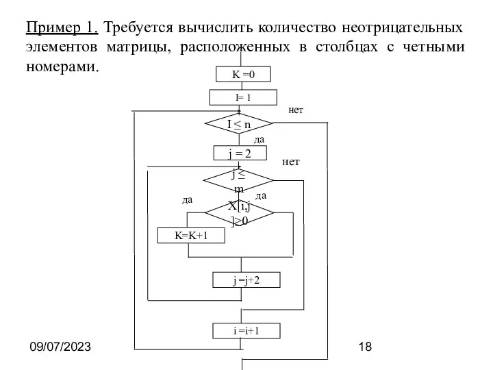 09/07/2023 Пример 1. Требуется вычислить количество неотрицательных элементов матрицы, расположенных в