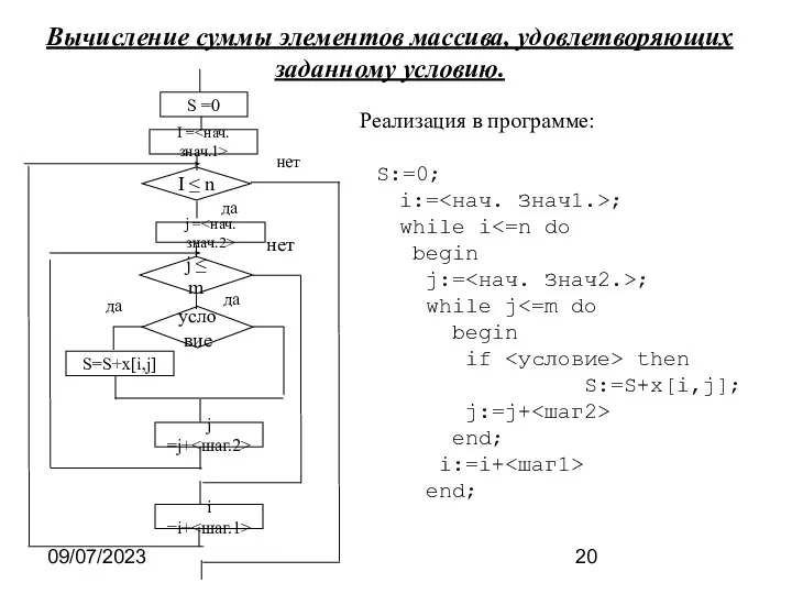 09/07/2023 Вычисление суммы элементов массива, удовлетворяющих заданному условию. S =0 I