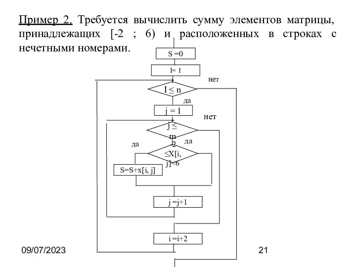 09/07/2023 Пример 2. Требуется вычислить сумму элементов матрицы, принадлежащих [-2 ;