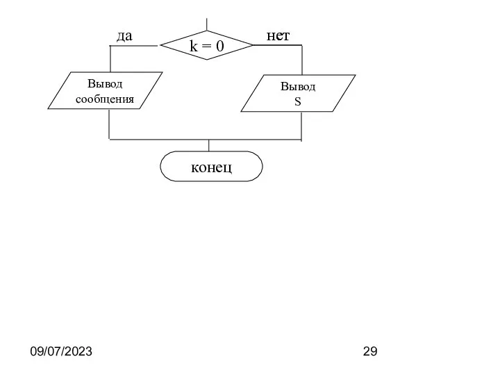 09/07/2023 k = 0 да нет Вывод сообщения Вывод S нет конец