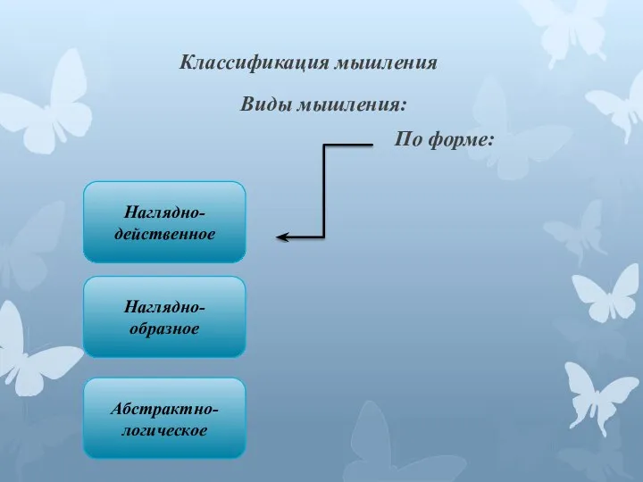 Классификация мышления Виды мышления: По форме: Наглядно- действенное Наглядно-образное Абстрактно- логическое